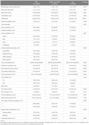 Young women were associated with higher risk of hypertensive disorders of pregnancy and cesarean section from hormone replaced cycles in frozen-thawed embryo transfer: a retrospective study of 5316 singleton deliveries